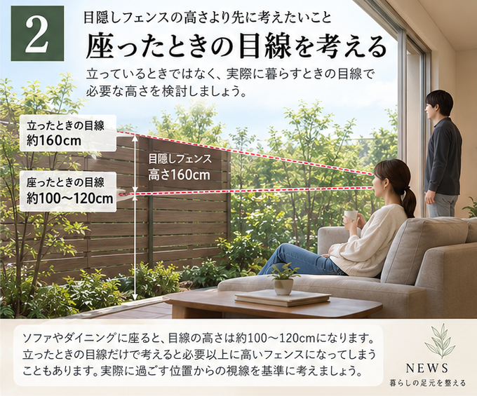 立ったときと座ったときの目線から目隠しフェンスの高さを考える図