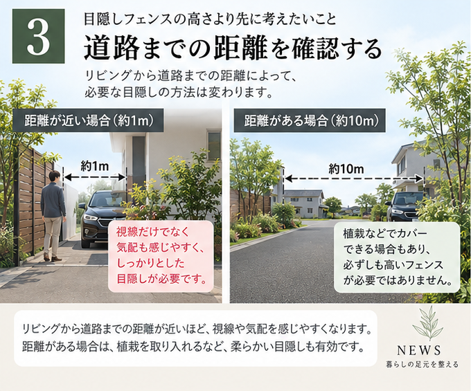 リビングから道路までの距離で目隠し方法を比較する図